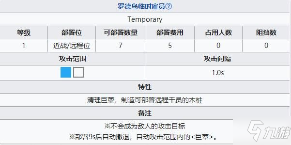 明日方舟vi-7突袭怎么打 分解和弦vi-7突袭速通攻略