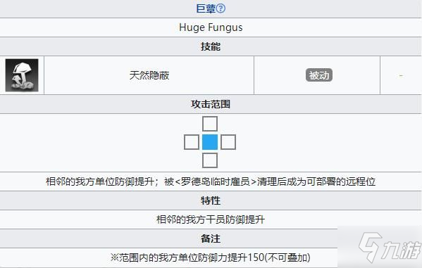 明日方舟vi-7突袭怎么打 分解和弦vi-7突袭速通攻略