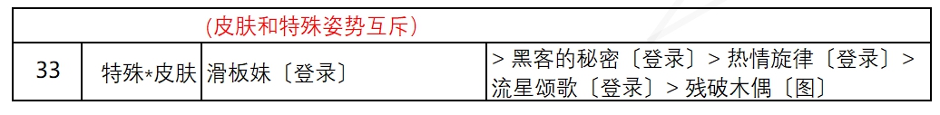 《奇跡暖暖》盛夏熏風(fēng)街頭倩影高分搭配圖文教程