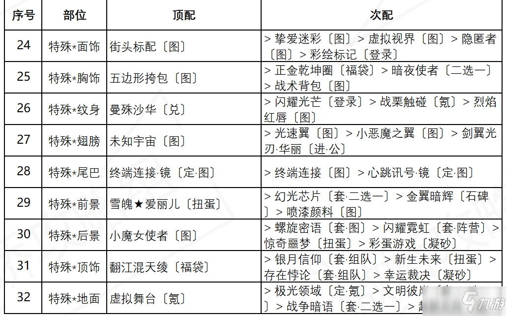 《奇迹暖暖》盛夏熏风街头倩影高分搭配攻略