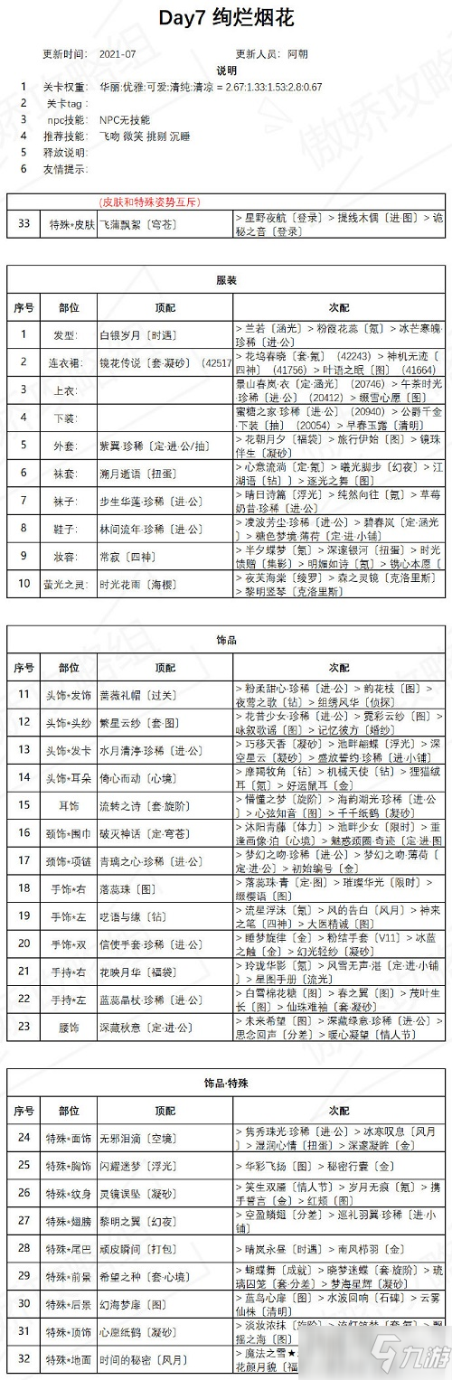 奇跡暖暖絢爛煙花攻略：盛夏祭典絢爛煙花高分完美搭配推薦