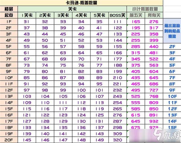 《坎公骑冠剑》从头开始和退三层进入选哪个好