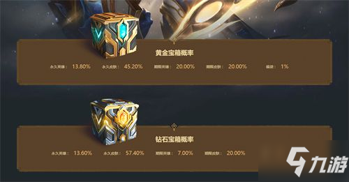 lol光明之禮福袋概率是多少 光明之禮抽獎獎勵概率一覽