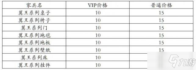 《洛克王國》翼王家具系列價格如何