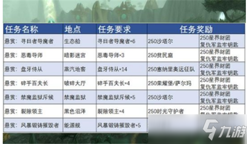 魔兽世界TBC怀旧服那么多日常任务 哪些必须要做