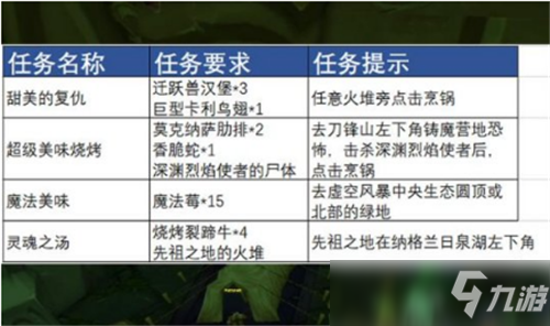 魔兽世界TBC怀旧服那么多日常任务 哪些必须要做
