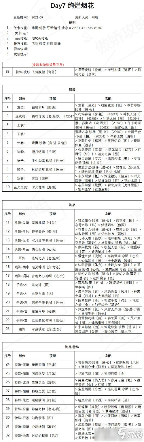 奇迹暖暖绚烂烟花怎么搭配 奇迹暖暖手游绚烂烟花搭配攻略