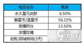 王者榮耀貂蟬金色仲夏夜怎么獲得 皮膚獲取方法分享