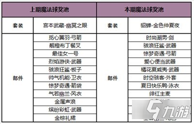 王者榮耀貂蟬金色仲夏夜怎么獲得 皮膚獲取方法分享