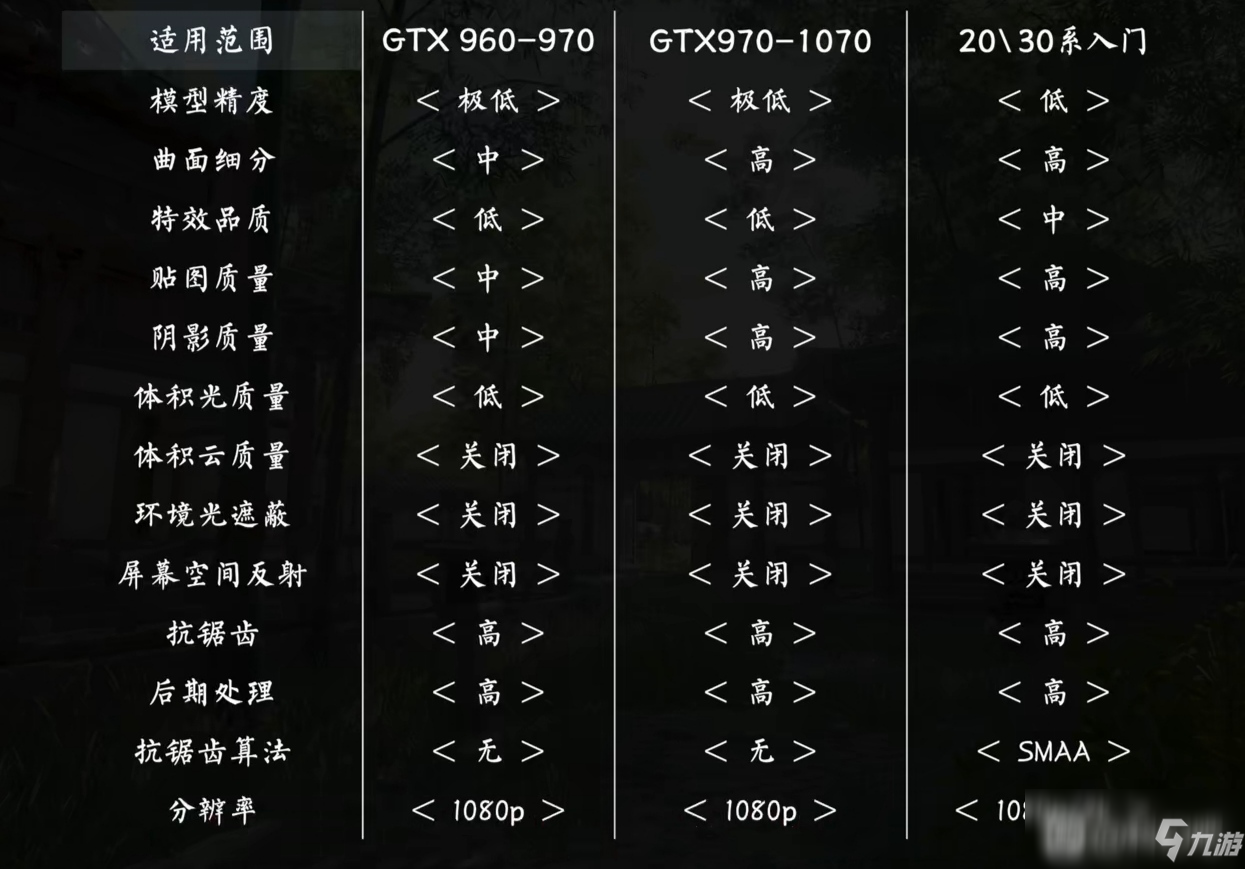 《永劫無間》低配置畫面設置推薦