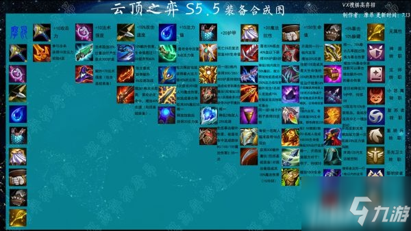 《云顶之弈》S5.5版本改动内容详解