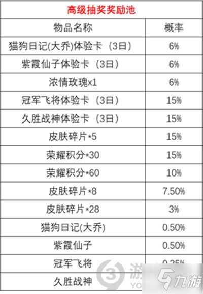 王者荣耀时来运转宝箱抽取攻略 时来运转活动怎么抽出皮肤