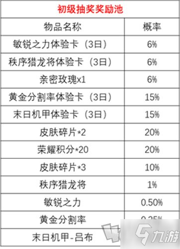 王者荣耀时来运转宝箱的概率是多少 时来运转宝箱概率介绍