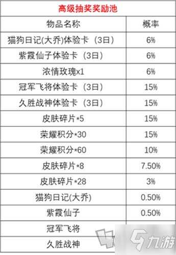 王者榮耀時(shí)來(lái)運(yùn)轉(zhuǎn)寶箱的概率是多少 時(shí)來(lái)運(yùn)轉(zhuǎn)寶箱概率介紹