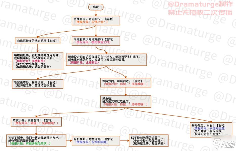 原神1.6神秘的遠(yuǎn)航活動(dòng)攻略 遠(yuǎn)航情報(bào)與紀(jì)念冊(cè)內(nèi)容一覽