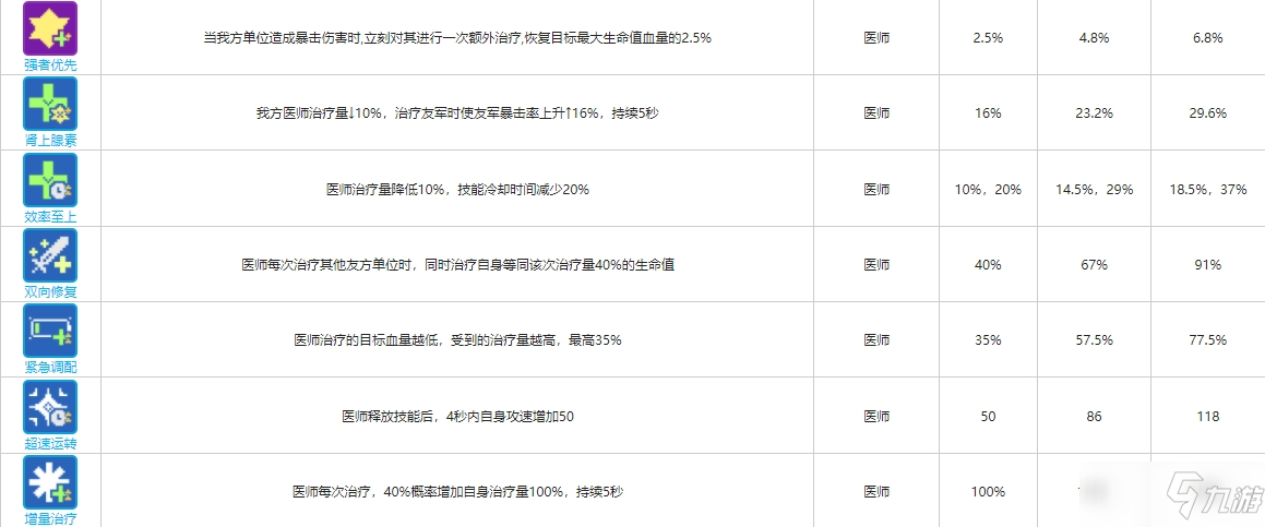 《云图计划》医师函数卡介绍