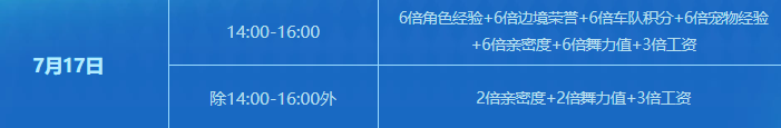 《QQ飞车》7月17日在线活动