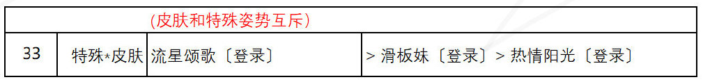 《奇迹暖暖》盛夏熏风绚烂烟花关卡搭配攻略