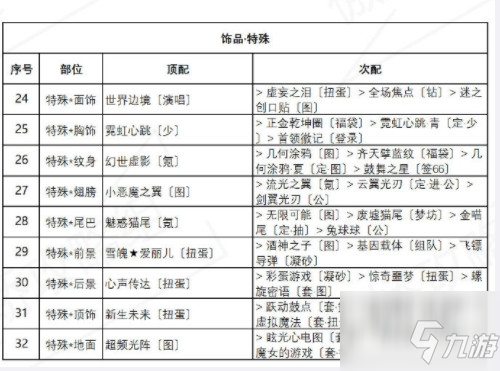 奇迹暖暖海浪气息如何获得高分 具体介绍