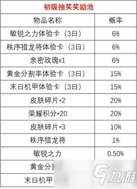 王者榮耀時來運轉寶箱玄學抽獎技巧：時來運轉寶箱概率詳情介紹