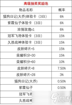 王者榮耀時來運轉寶箱玄學抽獎技巧：時來運轉寶箱概率詳情介紹