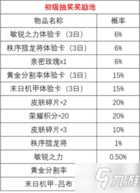 王者榮耀時(shí)來運(yùn)轉(zhuǎn)寶箱抽獎(jiǎng)怎么抽 時(shí)來運(yùn)轉(zhuǎn)寶箱抽獎(jiǎng)該率一覽