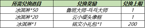 王者荣耀云小缨头像框怎么获得 获取方法介绍