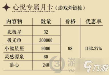 光與夜之戀心悅俱樂(lè)部禮包值得買(mǎi)嗎 心悅俱樂(lè)部禮包性價(jià)比一覽