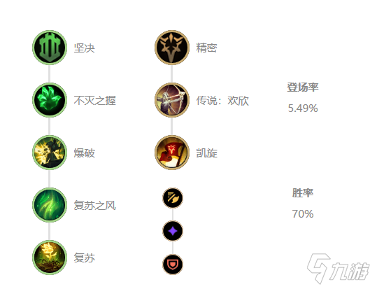 LOL11.14版本塔姆重做回歸峽谷 上野位置全能上分必選