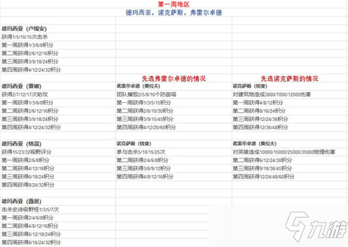 LOL11.14版本光明哨兵通行證任務解析