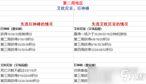 LOL11.14版本光明哨兵通行證任務(wù)解析