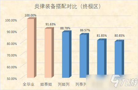 崩壞3炎律圣痕選擇推薦