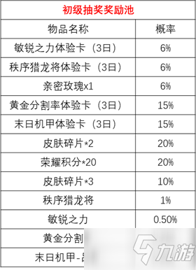 《王者荣耀》时来运转宝箱抽奖技巧