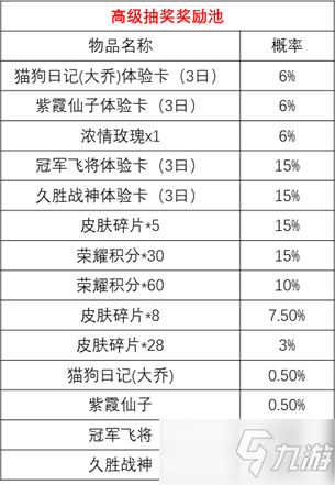 《王者榮耀》時來運轉(zhuǎn)寶箱抽獎技巧