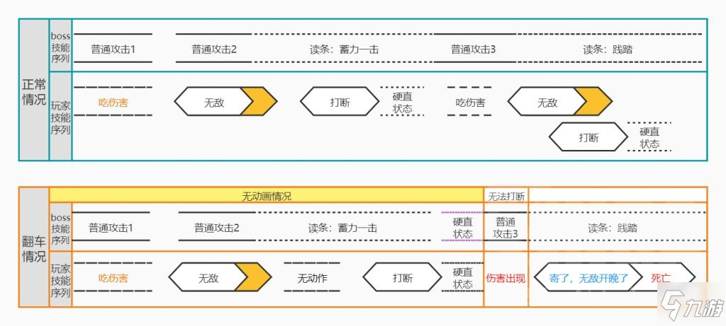 復(fù)蘇的魔女破碎之境全紫裝低配隊(duì)伍攻略