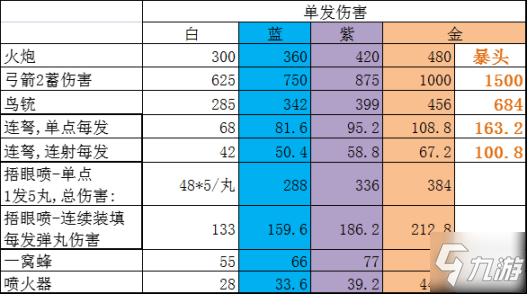 永劫無(wú)間火炮魂玉搭配推薦