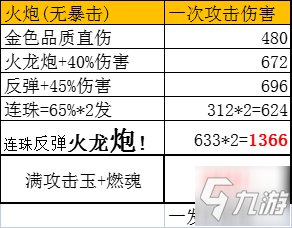 永劫無(wú)間火炮魂玉搭配推薦