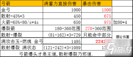 永劫無(wú)間火炮魂玉搭配推薦