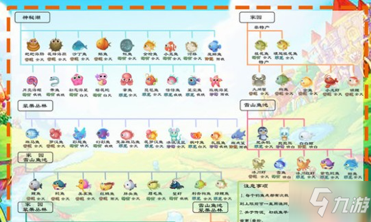 摩尔庄园象鼻鱼有什么用？象鼻鱼获得方法！