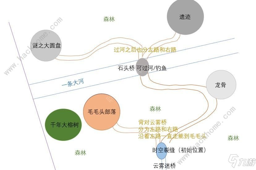 摩尔庄园黑森林超详细攻略：鱼种、资源分布、黑色产物、毛毛头总汇