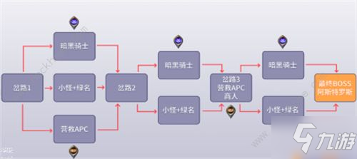 dnf黑鸦之境一阶段二阶段什么意思 黑鸦之境一阶段二阶段通关打法详解