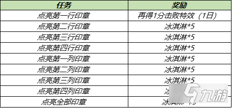 王者荣耀爱乒才会赢活动奖励有哪些 活动奖励一览