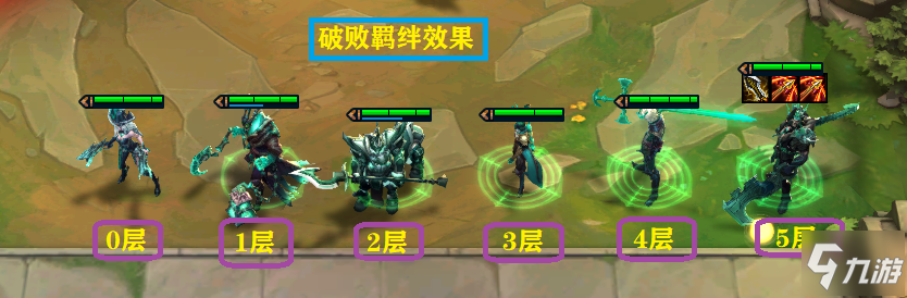 云顶之弈S5.5赛季全羁绊效果分析