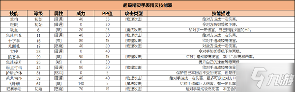 超级精灵手表慈悲为怀技能怎么获得？慈悲为怀技能获取方法