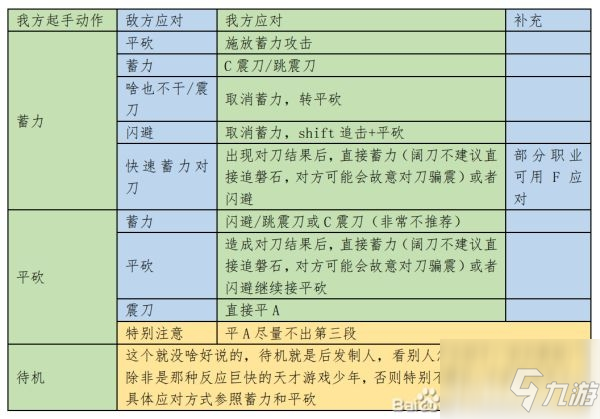 《永劫无间》实战对战技巧分享