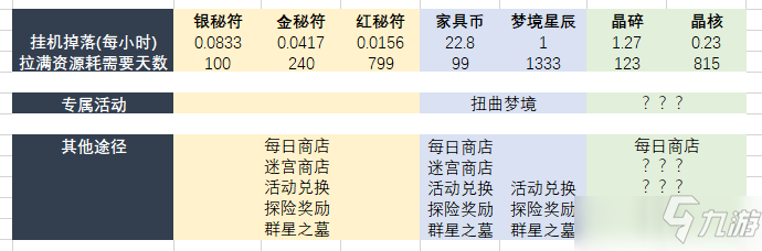 劍與遠(yuǎn)征手游戰(zhàn)力系統(tǒng)對比分析