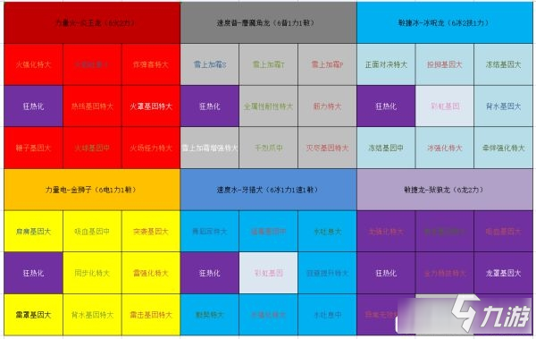 怪物猎人物语2破灭之翼随行兽各属性狂热基因选择推荐