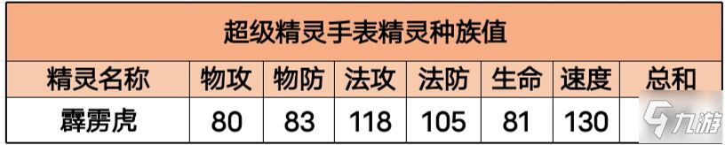 《超级精灵手表》霹雳虎属性怎么样 霹雳虎属性资料图鉴