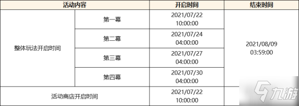 原神2.0版本更新內(nèi)容匯總 原神2.0更新獎(jiǎng)勵(lì)大全