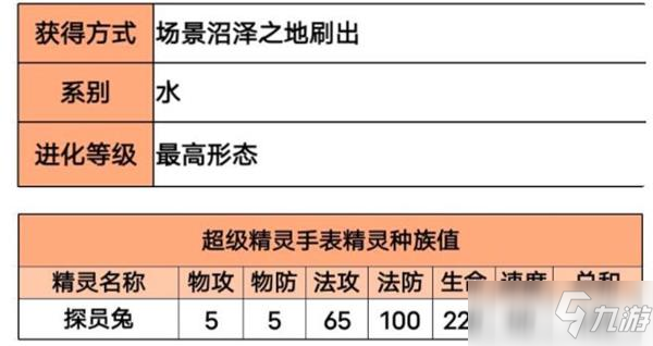 超级精灵手表探员兔获取及配招攻略